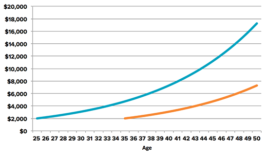 compound-interest-chart-2
